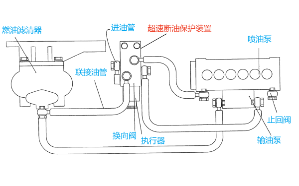 柴油機超速斷油保護裝置結構示意圖.png