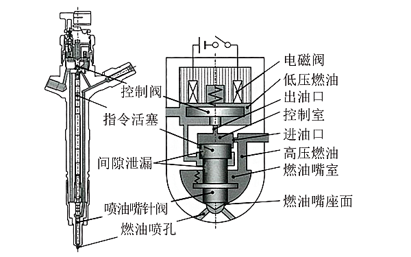 高壓共軌噴油器結構.png