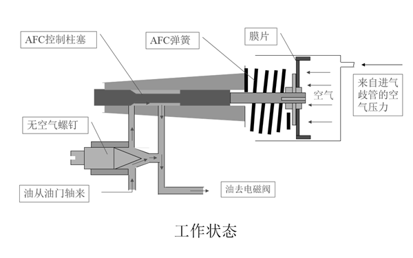 AFC（冒煙限制器）工作狀態-康明斯柴油發電機組.png