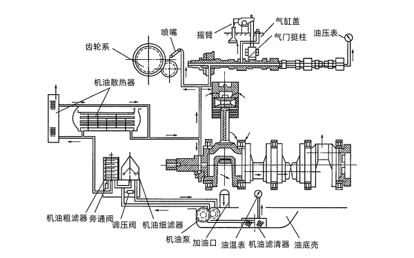 柴油發(fā)電機(jī)的潤(rùn)滑系統(tǒng)示意圖.png