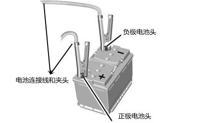 蓄電池啟動(dòng)方法-柴油發(fā)電機(jī)組.png