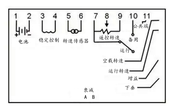 康明斯電子調速器串聯接線位置.png