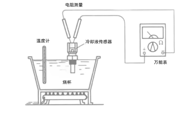 冷卻液傳感器的檢測-柴油發電機組.png