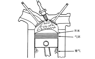 活塞竄氣-柴油發電機組.png