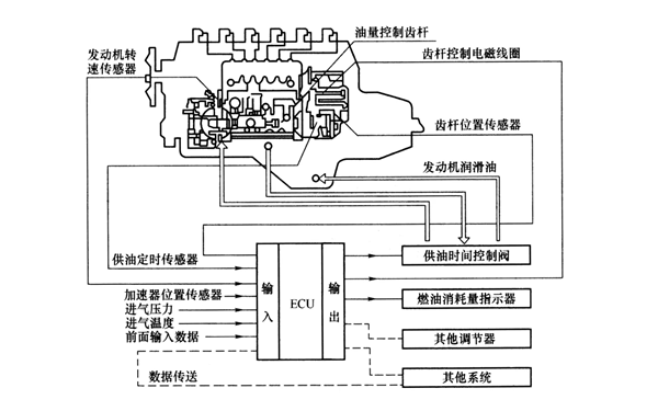 高壓共軌燃油圖-柴油發電機組.png