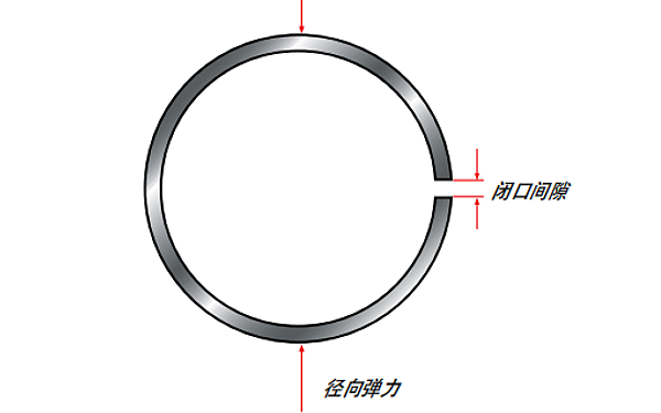 活塞環閉口間隙示意圖.png