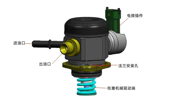 電控柴油機高壓燃油泵結構圖.png