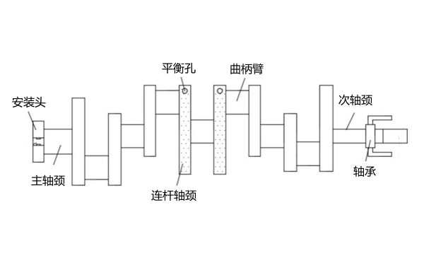 柴油發電機曲軸結構圖.png