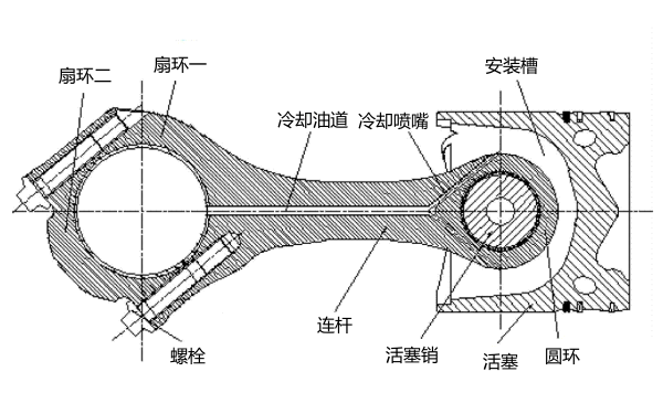 柴油機連桿螺栓安裝示意圖.png