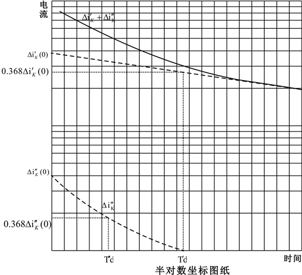 發(fā)電機瞬變分量分析圖.png