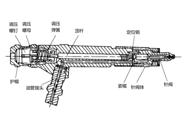 噴油器結(jié)構(gòu)-柴油發(fā)電機(jī)組.png