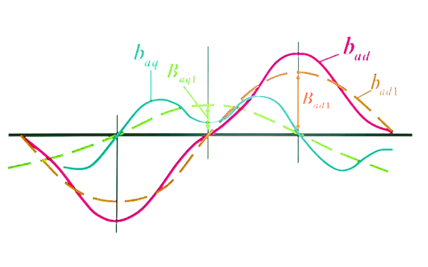 發電機電樞磁場的直軸分量和交軸分量.png