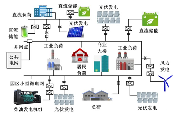 微電網分布式發電-柴油發電機組.png