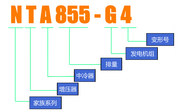 NTA855-G4康明斯柴油發動機型號定義圖解.png