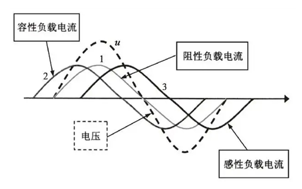 柴油發(fā)電機組線性負載示意圖.png