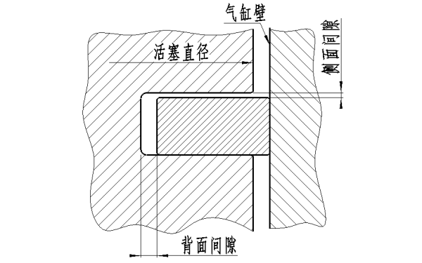 活塞環側面和背面間隙示意圖.png