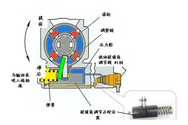 柴油發(fā)電機(jī)供油提前角.png