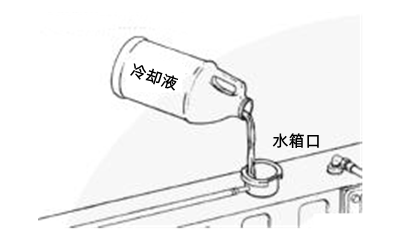 冷卻液加注-柴油發(fā)電機(jī)組.png