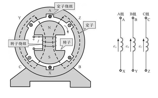 電動勢的產生原理圖-柴油發電機組.webp.png