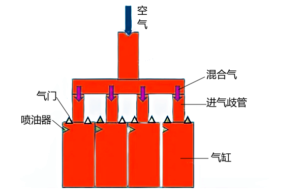 柴油機(jī)氣缸工作過(guò)程.png