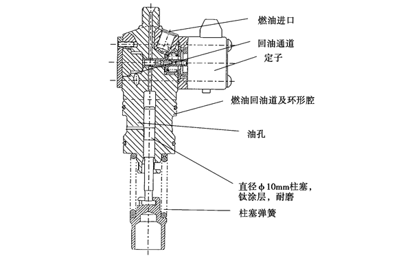 康明斯電控單體泵結構圖-柴油發電機組.png