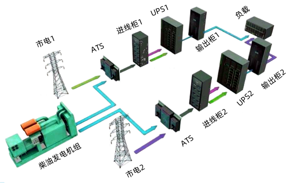 數據中心配電系統組成.png