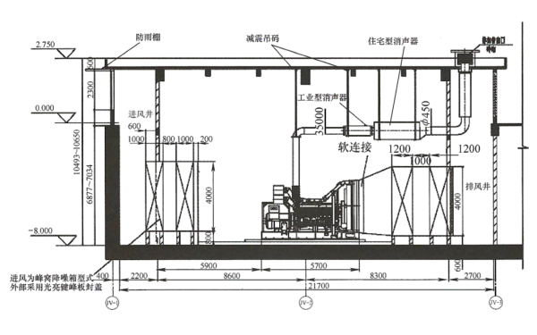 機(jī)場(chǎng)航站樓備用發(fā)電機(jī)房側(cè)面布置圖.png