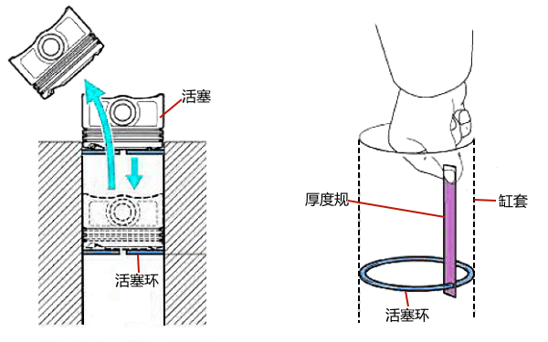 活塞環間隙測量示意圖.png