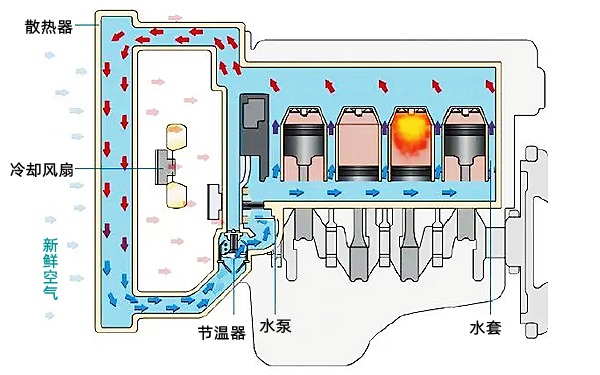 冷卻系統效果圖-柴油發電機組.png