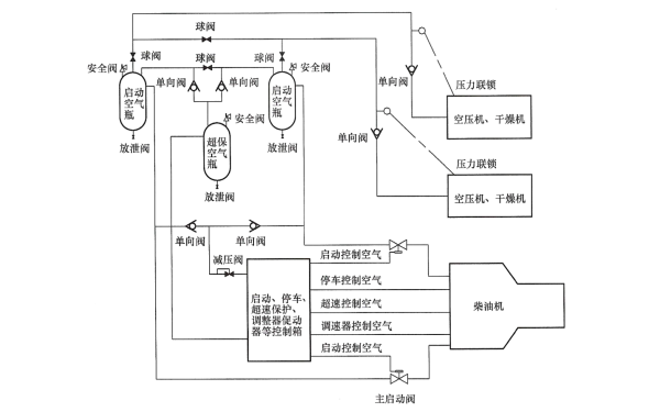 柴油發電機壓縮空氣系統原理圖.png