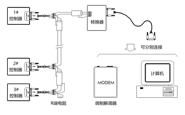 柴油發電機PLC控制系統通訊接線圖.png