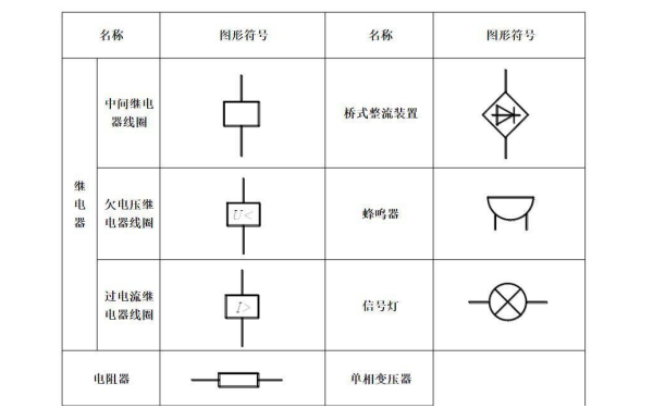 發(fā)電機(jī)互感電流圖形符號(hào).png