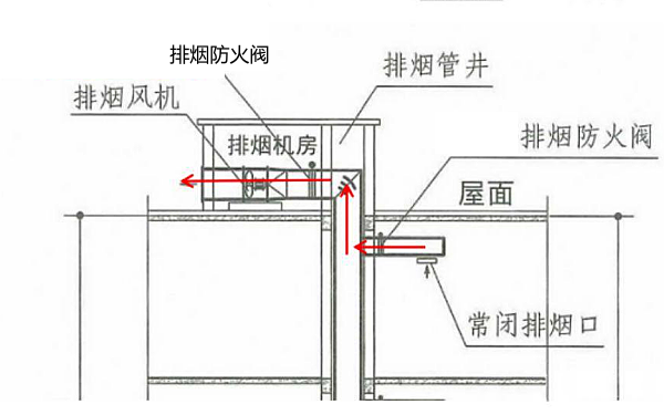 發電機房排煙防火閥安裝.png