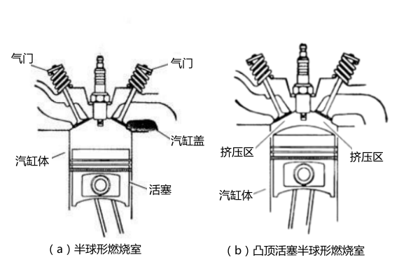 柴油發(fā)動機(jī)半球形燃燒室結(jié)構(gòu)圖.png