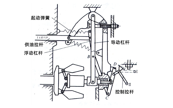 兩速調速器怠速工作示意圖-柴油發電機組.png