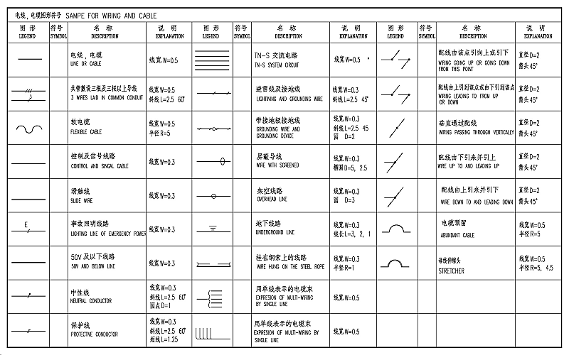 柴油發(fā)電機(jī)電纜工程設(shè)計(jì)常用圖形和符號(hào).png