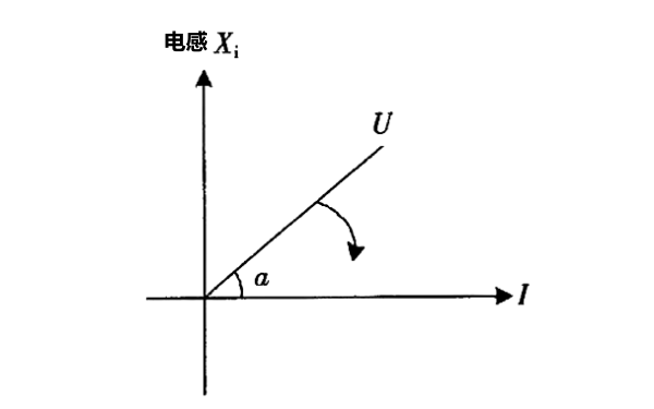 發(fā)電機失磁故障走向圖.png