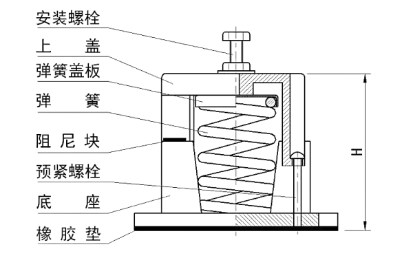 柴油發(fā)電機(jī)組隔振器結(jié)構(gòu)圖.png