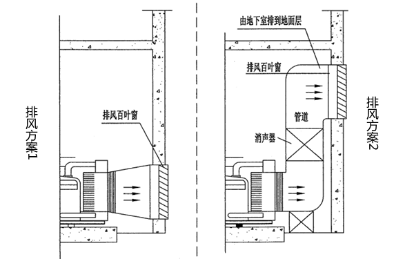 排風方案1-2.柴油發電機組機房.png