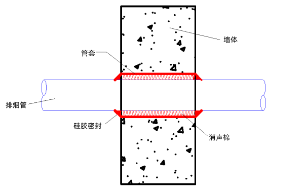 柴油發(fā)電機排煙管道穿墻示意圖.png