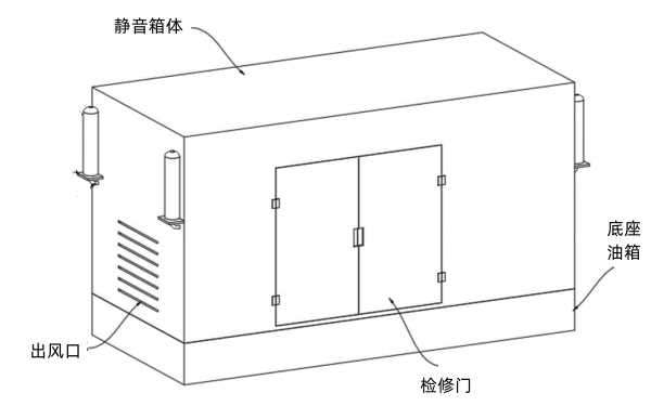 柴油發電機組的消聲隔音機構.jpg