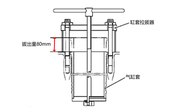 柴油機(jī)缸套拆卸步驟示意圖.png