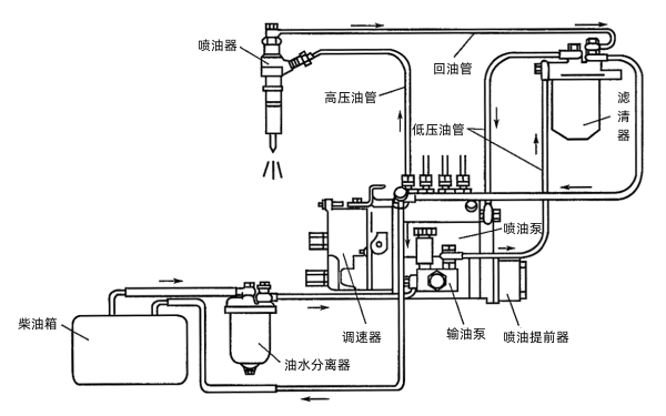 柱塞式噴油泵柴油機燃油供給與調速系統.png