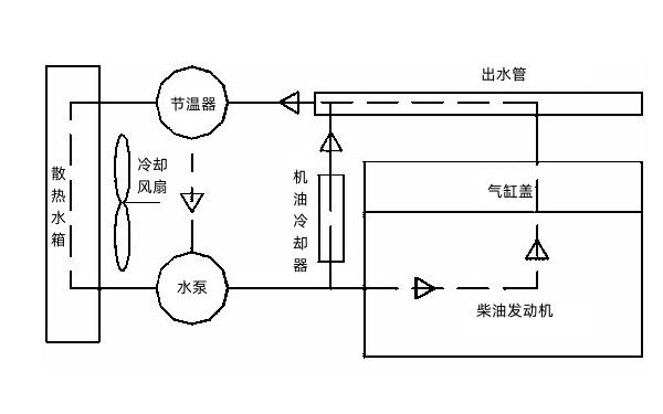 柴油發(fā)電機冷卻系統(tǒng)設計圖.png