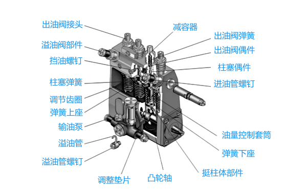 康明斯A型噴油泵結(jié)構(gòu)圖.png