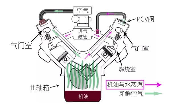 發(fā)動機機油工作示意圖.png