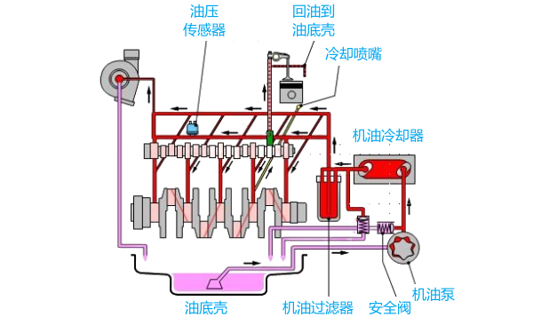 柴油發電機潤滑系統結構組成.png