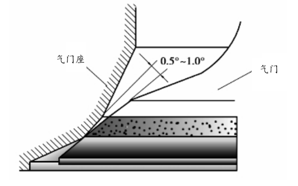 柴油機(jī)氣門(mén)座的干涉角示意圖.png