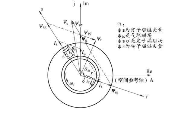 發電機定轉子氣隙磁場示意圖.png