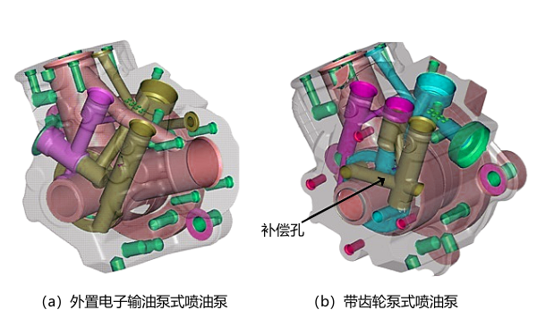 電控柴油機高壓油泵泵體類型.png